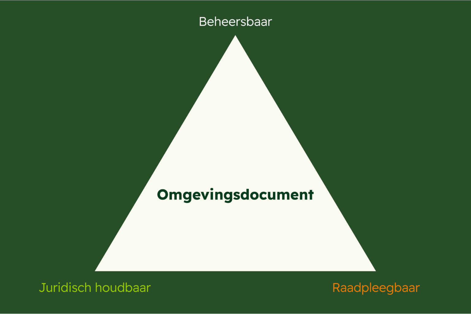 Omgevingsdocument